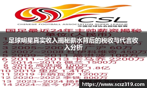 足球明星真实收入揭秘薪水背后的税收与代言收入分析