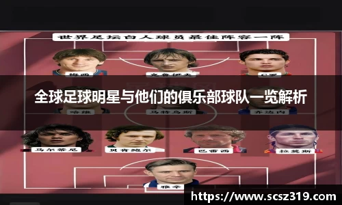 全球足球明星与他们的俱乐部球队一览解析